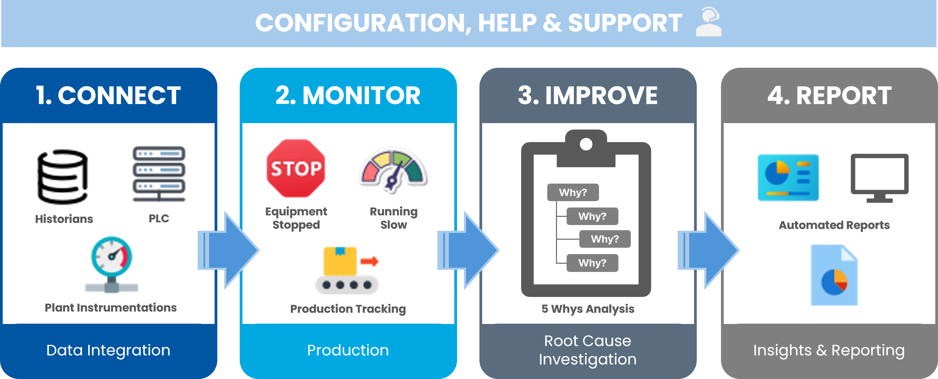 FixedPlantIQ Workflow